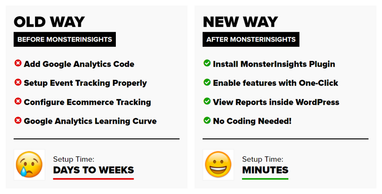 How to Track Link Clicks in Google Analytics (Step by Step)