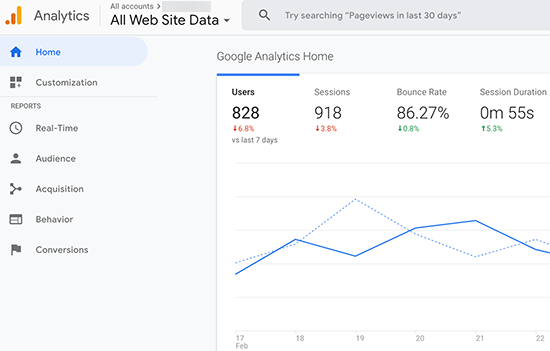 Google Analytics traffic data